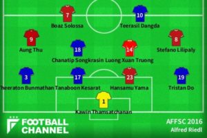 FCA BEST XI: MVP Chanathip amongst top class of AFF Suzuki Cup 2016